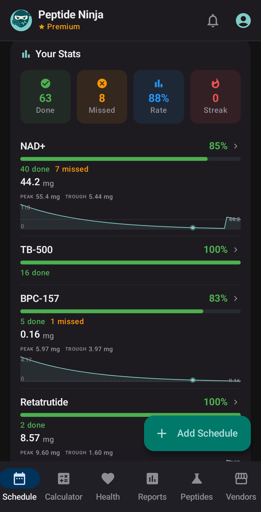 Peptide Ninja — Schedule statistics