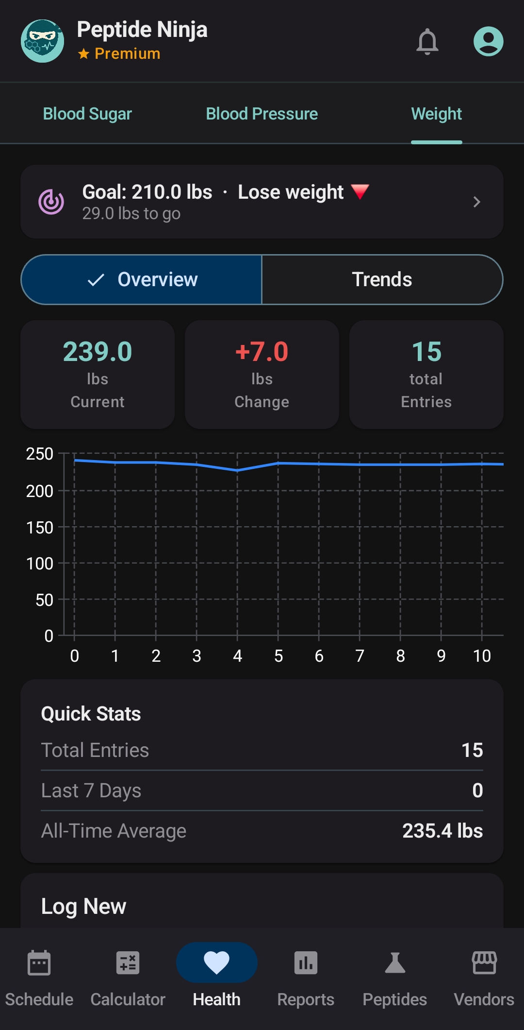 Peptide Ninja — Weight tracking